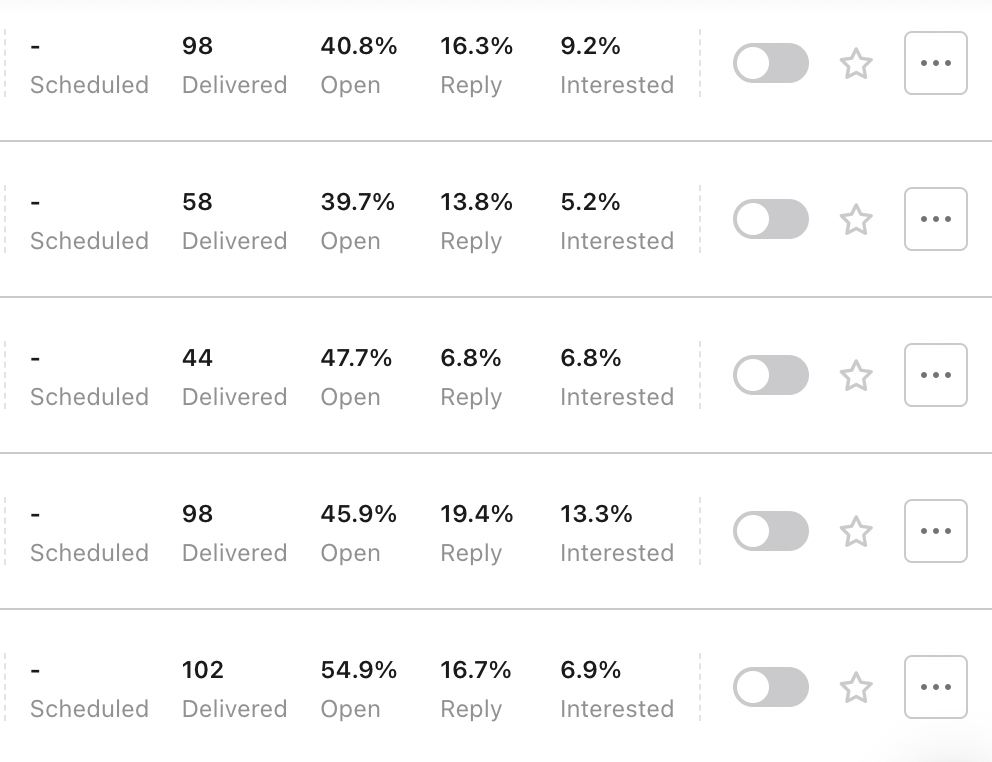 Cold email campaign performance with Apollo.io
